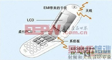 将抗电磁干扰EMI带给手机/相机及液晶显示屏