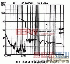 ��������������ƷCCC��֤�ĵ�ż�����Ҫ��