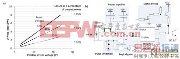�ڹ�������������SiC BJTʵ�ָ��͵�ϵͳ�ɱ�