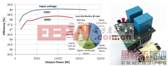 �ڹ�������������SiC BJTʵ�ָ��͵�ϵͳ�ɱ�