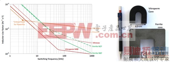 �ڹ�������������SiC BJTʵ�ָ��͵�ϵͳ�ɱ�