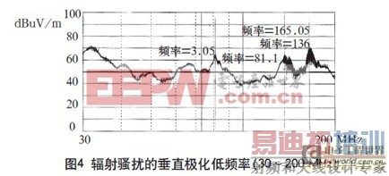 解决高频开关电源的电磁兼容常见问题分析