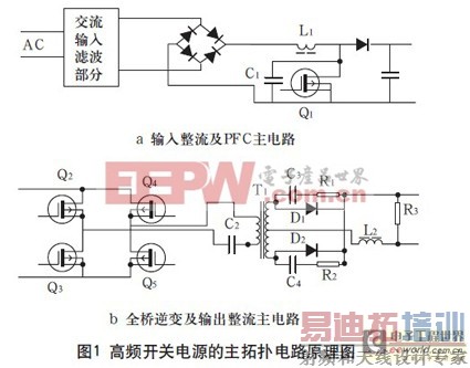 解决高频开关电源的电磁兼容常见问题分析