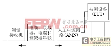 电气照明设备的电磁兼容传导干扰整改案例分析