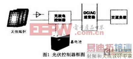 利用DSP功率电感5kW离网型光伏逆变器设计