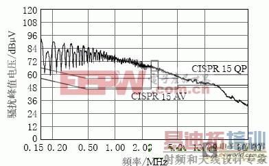 电气照明设备的电磁兼容传导干扰整改案例分析