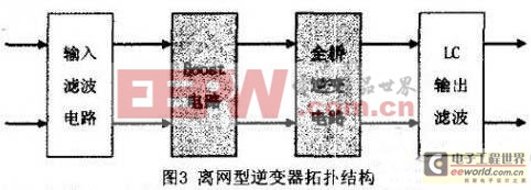 利用DSP功率电感5kW离网型光伏逆变器设计