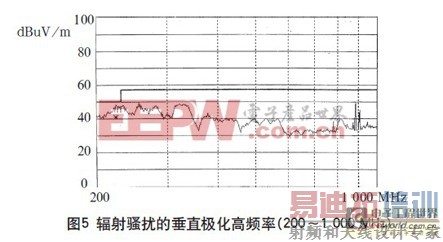 �����Ƶ���ص�Դ�ĵ�ż��ݳ����������