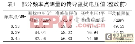 电气照明设备的电磁兼容传导干扰整改案例分析