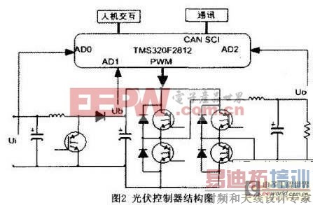 利用DSP功率电感5kW离网型光伏逆变器设计