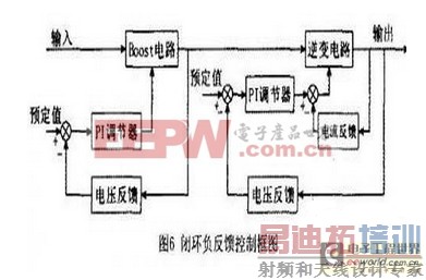 利用DSP功率电感5kW离网型光伏逆变器设计