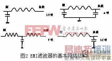 直流电源EMI滤波器的网络结构及设计原则