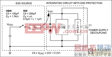 利用HFTA-16.0建立双极型集成电路的ESD保护