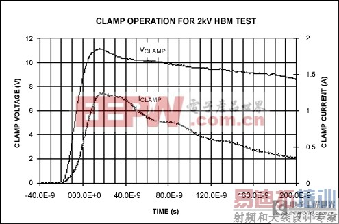 利用HFTA-16.0建立双极型集成电路的ESD保护