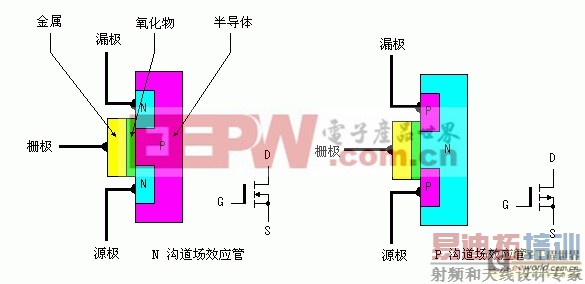 由MOS管、变压器构成的DC-AC逆变器工作原理