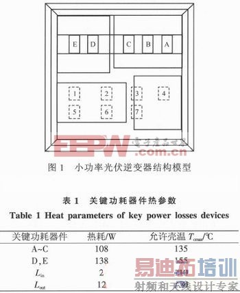 利用Flotherm软件分析的光伏逆变器散热设计方法