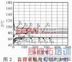 利用Flotherm软件分析的光伏逆变器散热设计方法