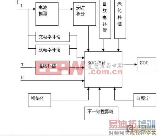 SOC四元新型电动汽车锂电池管理系统的研究与实现