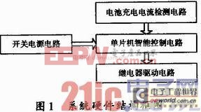 ����PIC��Ƭ�������س�����ܹ��������ʵ��