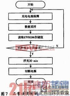 ����PIC��Ƭ�������س�����ܹ��������ʵ��