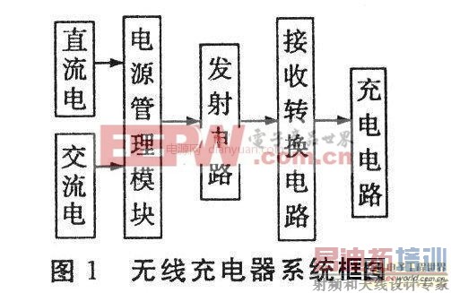 ���߳�缼��ʵ�ַ�ʽ������ԭ�� ��Ÿ�Ӧԭ��