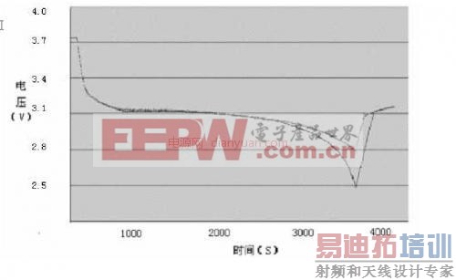SOC四元新型电动汽车锂电池管理系统的研究与实现