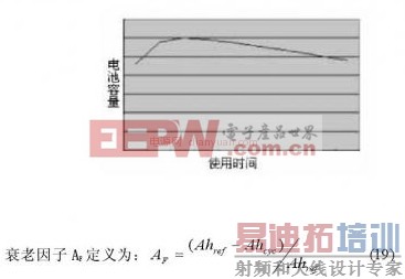 SOC四元新型电动汽车锂电池管理系统的研究与实现
