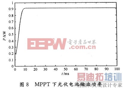 ������һ�����ģ�����ƵĹ�����MPPT�����