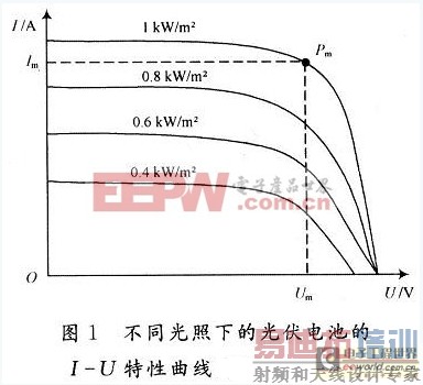 ������һ�����ģ�����ƵĹ�����MPPT�����