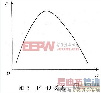 ������һ�����ģ�����ƵĹ�����MPPT�����