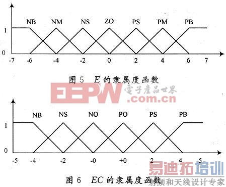 ������һ�����ģ�����ƵĹ�����MPPT�����