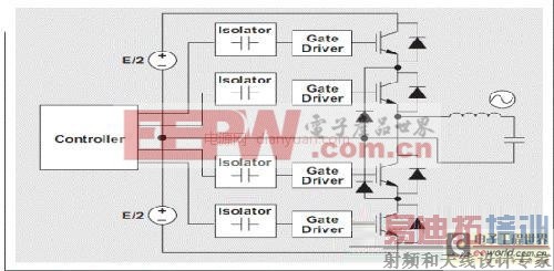针对IGBT和MOSFET可再生能源应用的驱动器设计