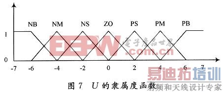 ������һ�����ģ�����ƵĹ�����MPPT�����