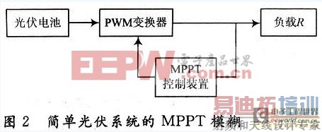 ������һ�����ģ�����ƵĹ�����MPPT�����