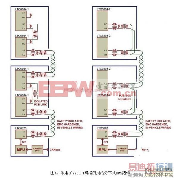 ����isoSPI������·��ʵ�ָ����ܳ��ص�ع���ϵͳ