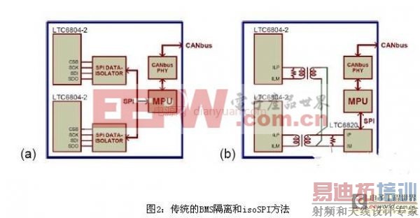 ����isoSPI������·��ʵ�ָ����ܳ��ص�ع���ϵͳ