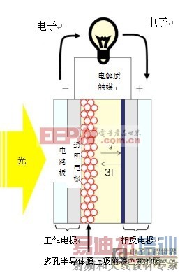 ����ʦ���ͳɱ��Ķ�ڴ�������ӵ�س���·