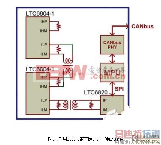 ����isoSPI������·��ʵ�ָ����ܳ��ص�ع���ϵͳ