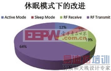  ����������ȼ����ʵ����ԴЧ�����