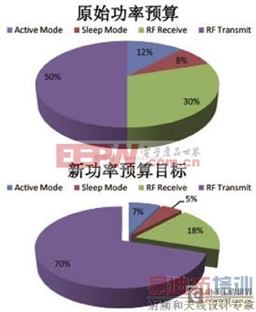  ����������ȼ����ʵ����ԴЧ�����