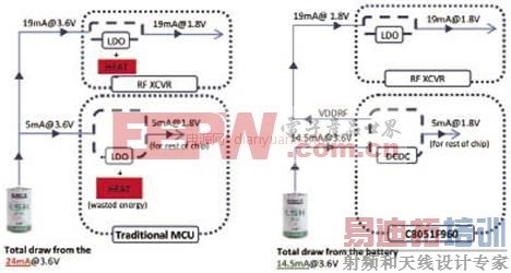  ����������ȼ����ʵ����ԴЧ�����