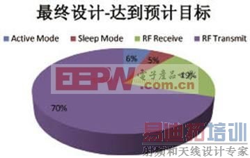  ����������ȼ����ʵ����ԴЧ�����