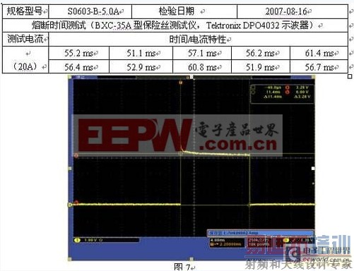 行业技术分享:贴片保险丝在单节锂电池上的应用