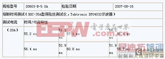 行业技术分享:贴片保险丝在单节锂电池上的应用