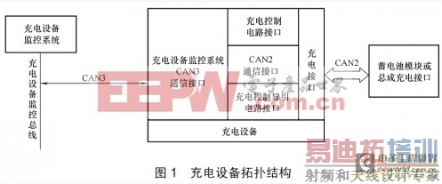 ��ҵ��ʿ����������ӵ�س�ŵ��豸�ı���