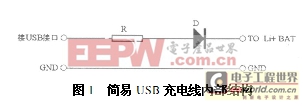 基于USB接口的锂离子电池充电电路设计与实现