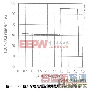 基于USB接口的锂离子电池充电电路设计与实现
