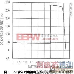 基于USB接口的锂离子电池充电电路设计与实现