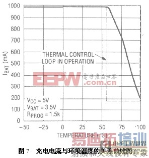 基于USB接口的锂离子电池充电电路设计与实现