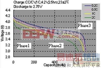 �����˵�ص�����½��͵�صķŵ��ֹ��ѹ